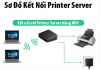 thiet-bi-printer-server-in-qua-mang-lan-va-wifi-ugreen-10941-tcp/ip-raw - ảnh nhỏ 2