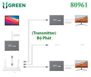 Bộ kéo dài HDMI 200M qua cáp mạng RJ45 Cat5e/Cat6 Ugreen 80961 (Transmitter) Bộ phát